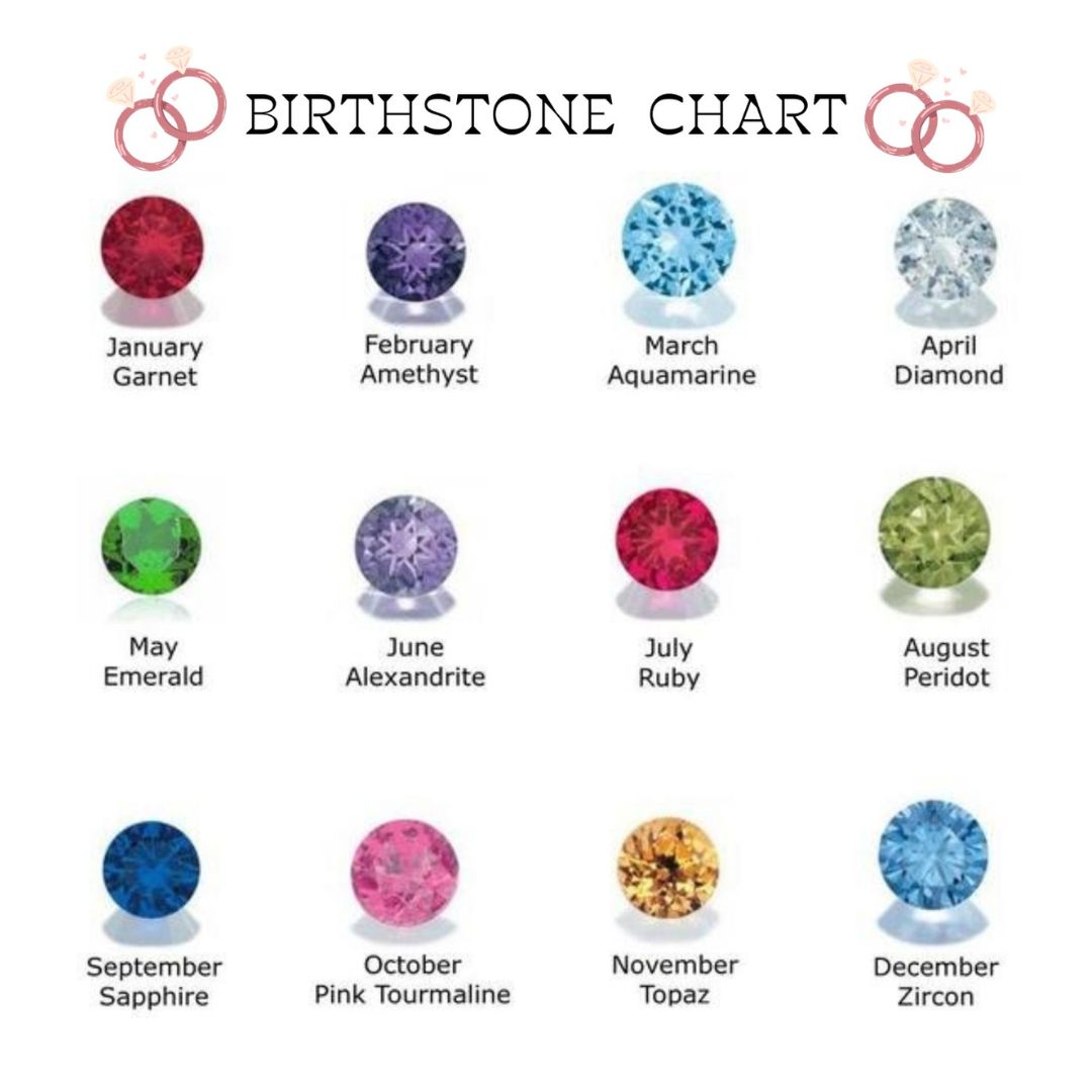 Personalized Zodiac Birthstone Necklace